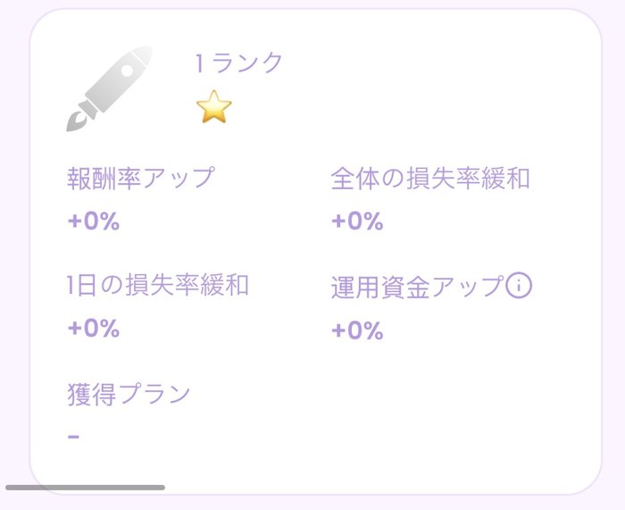 Fintokeiの1ランクの画面：すべて+0%