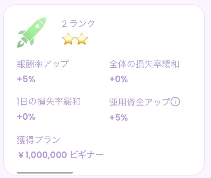 Fintokeiの2ランクの画面：報酬率+5%、運用資金+5%、獲得プランは¥1,000,000 ビギナー