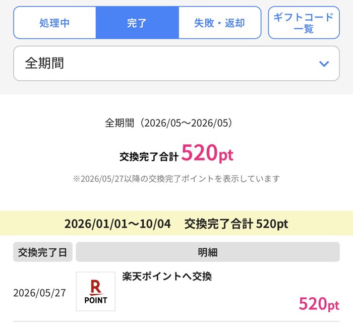 ハピタスの交換履歴（完了）。2026/05/27に楽天ポイントへ520ptを交換、交換完了合計520pt