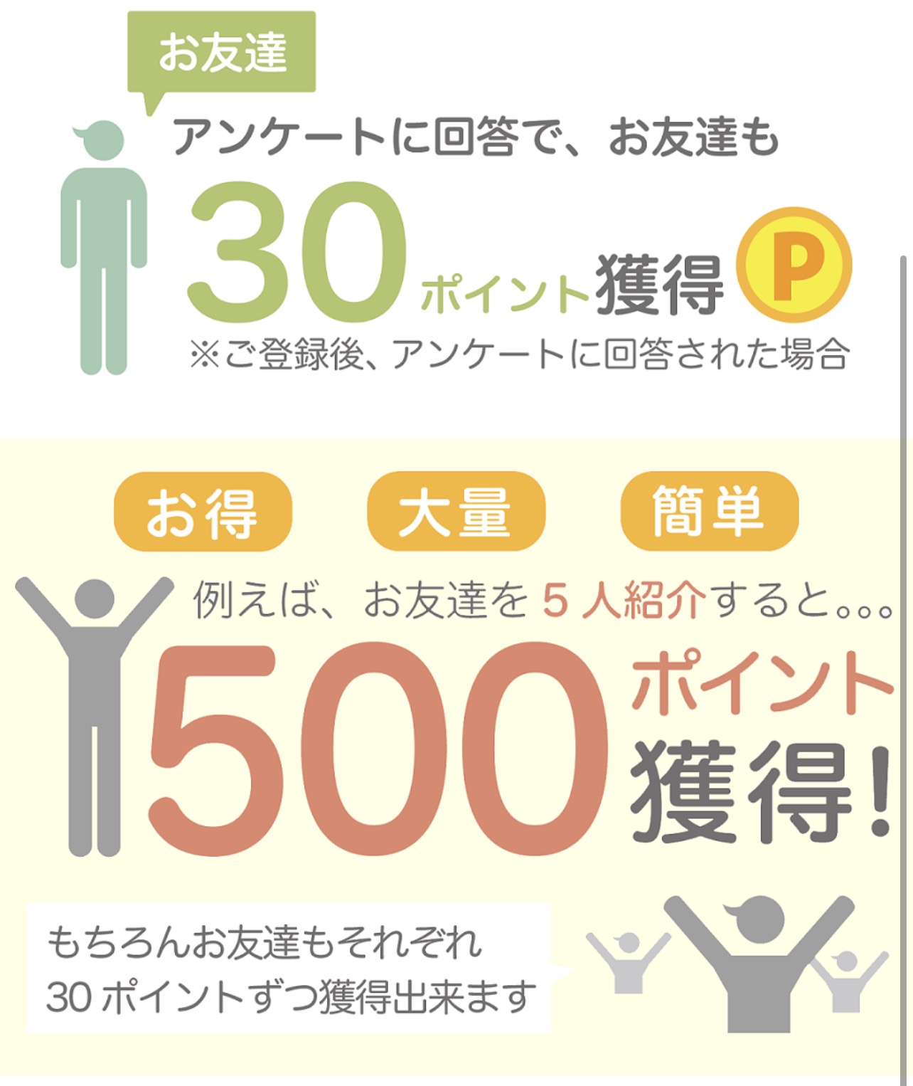 マクロミルの友達紹介プログラムの案内。お友達は、アンケートに回答で30ポイント獲得。お友達を5人紹介すると500ポイント獲得。もちろんお友達もそれぞれ30ポイントずつ獲得できます